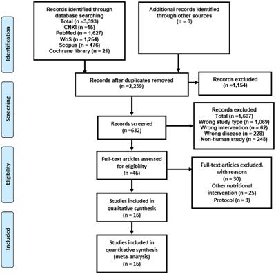 Probiotics, prebiotics, and synbiotics for patients with autism spectrum disorder: a meta-analysis and umbrella review